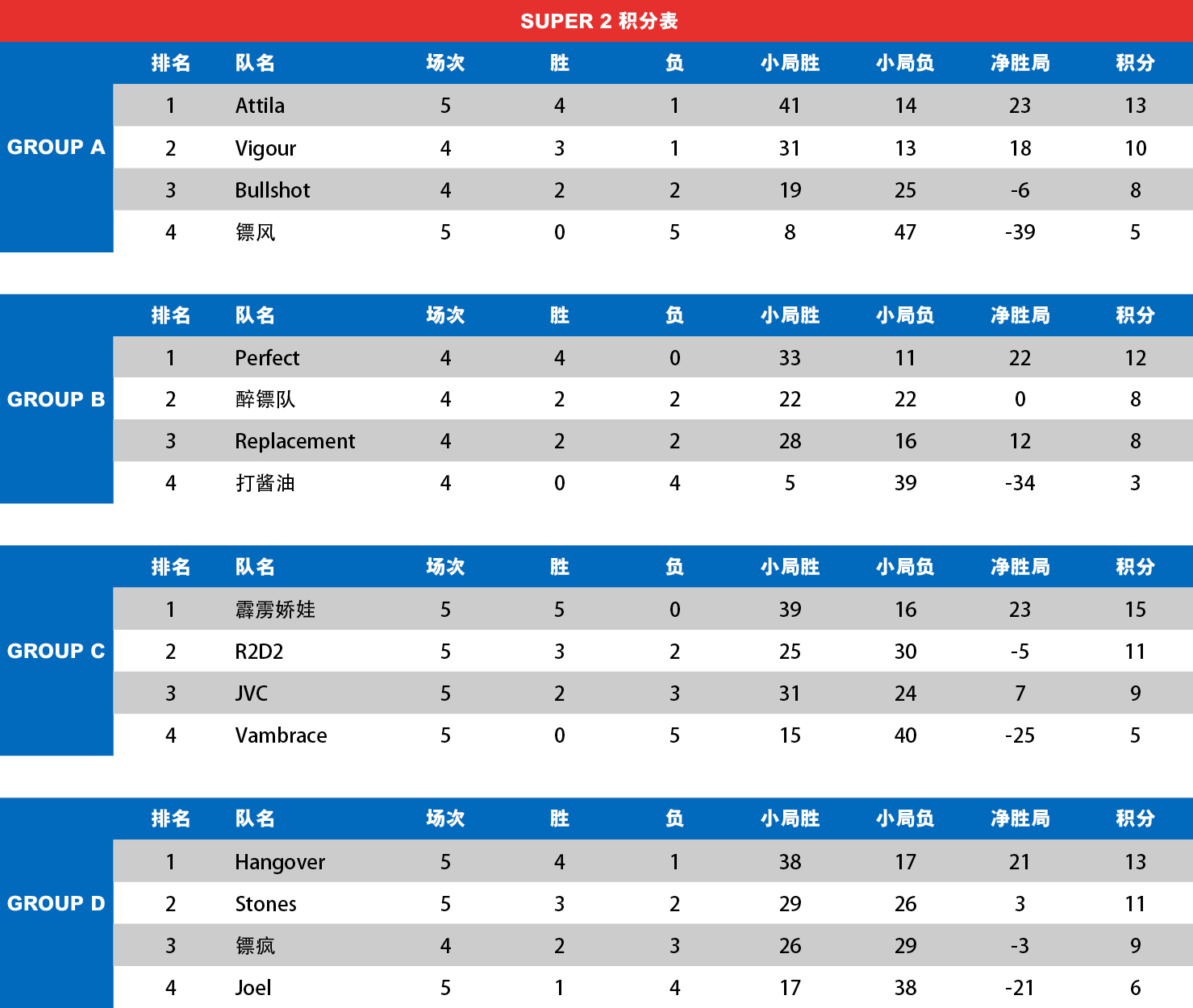 super2_table_week5.jpg