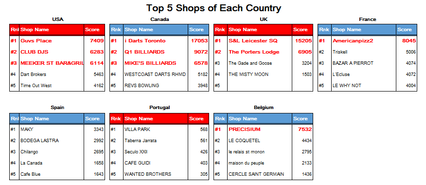 week2_shop_ranking.png