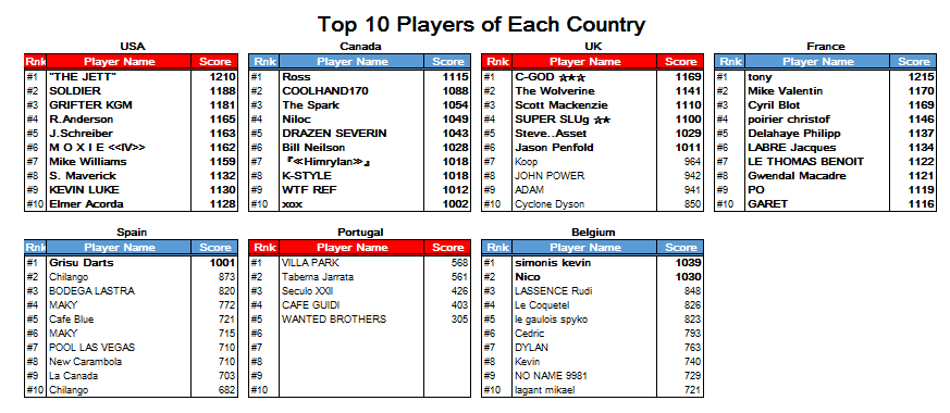 week2_top_10_player.png