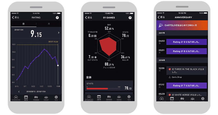 Extensive Play Data