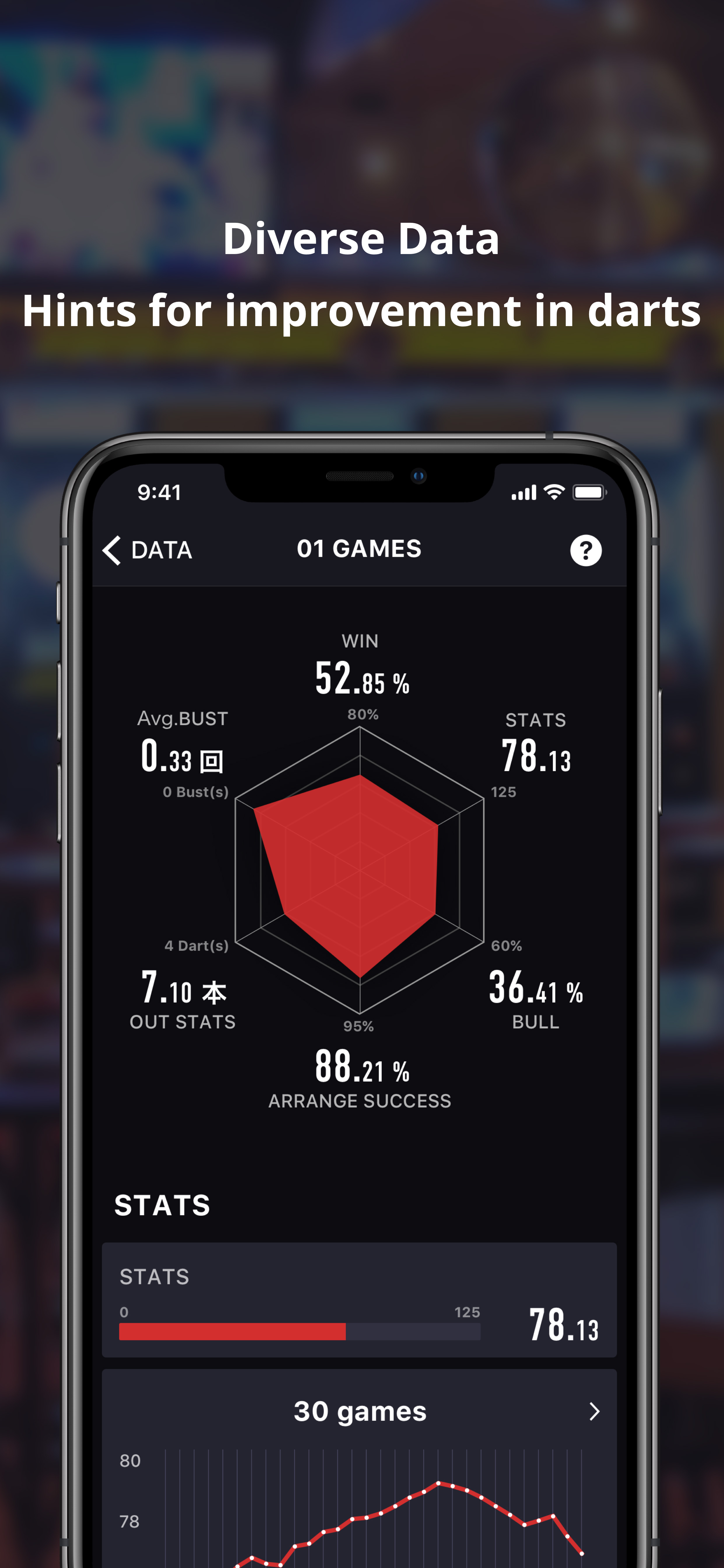 Diverse Data Hints for improvement in darts