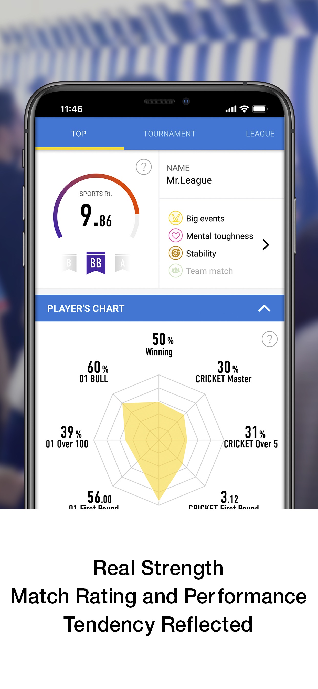 Real Strength Match Rating and Performance Tendency Reflected