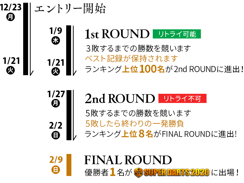 12/23～1/21 エントリー受付 , 1/9～1/21 1stROUND , 1/27～2/2 2ndROUND , 2/9 FINAL ROUND